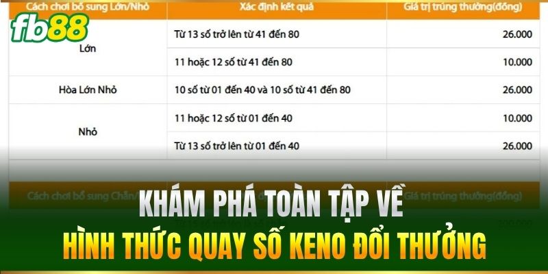 Khám phá toàn tập về hình thức quay số Keno đổi thưởng